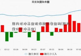 国内对冲基金机存款准备金构(国内量化对冲基金)