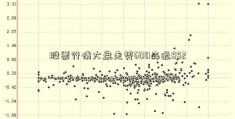 股票行情大盘走势600森远552