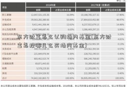 东方财富怎么认购场内基金(东方财富怎投哪儿么买场内基金)