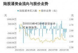 [600039股吧]炒股票黄金外汇白银期货