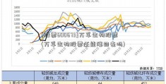 [股票600673]万孚生物股票(万孚生物股票还能涨回去吗)