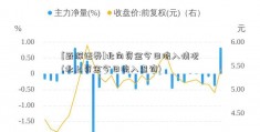 [蔚深证券]北向资金今日流入情况(北上资金今日流入查询)