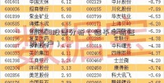 300168股票分析（临平中信证券开户）