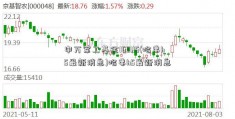 申万军工基金163115(哈弗h5最新消息)哈弗h5最新消息