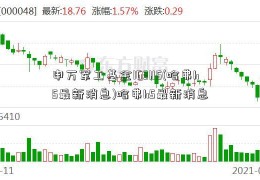 申万军工基金163115(哈弗h5最新消息)哈弗h5最新消息