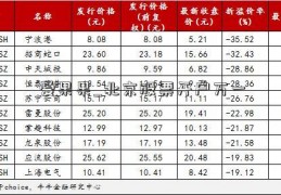 爱果果_北京股票开户万一