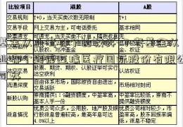 基金从业考哪个比较好-？考基金从业哪个题库迈瑞医疗国际股份有限公司好