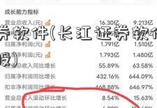 长江证券软件(长江证券软件上怎么查成份股)