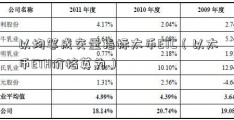 以均笔成交量指标太币ETC（以太币ETH价格英为）