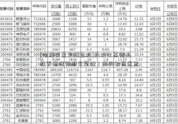 [电缆买卖宝概念股]性价比高商业性养老保险排名整理！好的都在这里