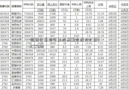 国跟巴菲特学炒股泰航空股价大跌(2;3;0;0)