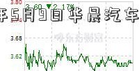 2016年5月9日华晨汽车 上市公司