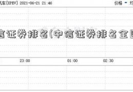 安信证券排名(中信证券排名全国第几)