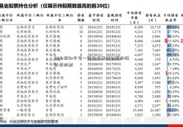 创业板和平安一账通注册科创板的涨跌幅限制