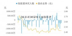 [陈其龙]股票军工金融医疗