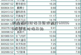 创业板涨跌幅最新限制什600963股票么时候开始