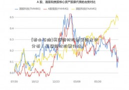 [泰山石油]美联新材股票最新走势分析（美联新材股票行情）