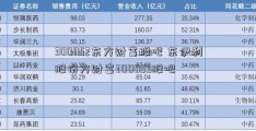 300052东方财富股吧 东伊利股份方财富300059股吧