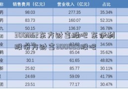 300052东方财富股吧 东伊利股份方财富300059股吧