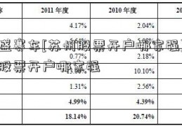 力盛赛车[苏州股票开户哪家强]苏州股票开户哪家强