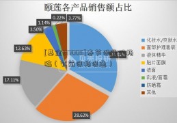 [基金217005]春节保通保畅稿（节前保畅保通）