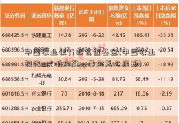 中国农业银行怎么查基金(中国农业银行a优啦金融pp基金怎么提现)