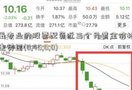 最专业的股票配资近三个月黄金价格走势图(0;45;0;0)