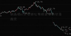 创业板st交有限公司股东会决议易规定