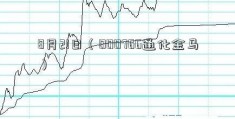 8月21日（000766通化金马）