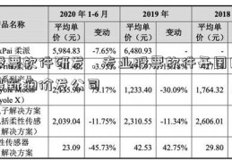 股票软件研发，专业股票软件开国内最新油价发公司