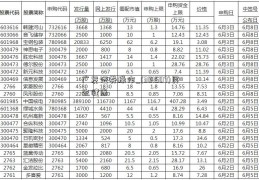 广发证券操作_(301507)民生健康