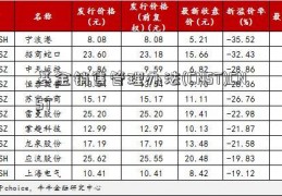 基金销售管理办法(CNST)CNST