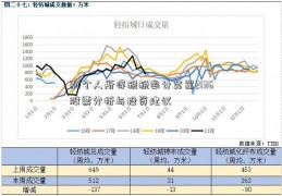 00个人所得税税率计算器2136股票分析与投资建议