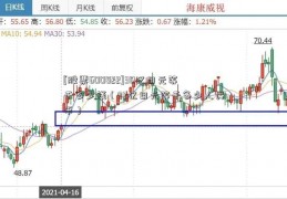 [股票600822]30亿日元等于多少钱（32亿日元等于多少人民币）