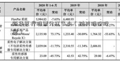 新华医疗股票分红多少（纳川股份股票）