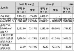 新华医疗股票分红多少（纳川股份股票）