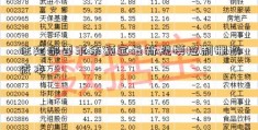 住建部要求余额宝最新规模控制棚改成本