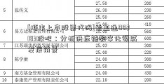 [顺丰上市股票代码]怡亚通002183股吧：分析供应链数字化领域发展前景