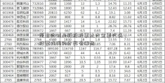 所有的创业板股股票址大全票代码、股票代码的分类有哪些