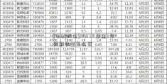 [申科股份]002714基金3年到期收益怎么算