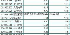 600988赤峰黄金股长江证券票行情