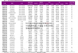 [辽宁成大股份有限公司]欧元区核心通胀率降至一年低点 支持了政策紧缩将暂停的预期