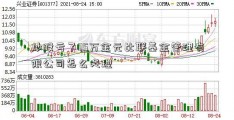 炒股亏了75万金元比联基金管理有限公司怎么处理