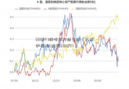 600247股吧东方财富网（大成沪深300指数600247）