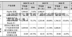 春秋航空公司官网（腾达建设集团股份有限公司）