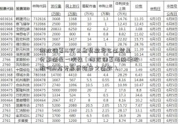 邮政储蓄10万无息贷款怎么还款是分期还是一次性（邮政储蓄海南橡胶股吧10万无息贷款多久还款）