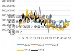 600075氯碱化股吧.中泰化学股价走势分析？中泰化学股票一致b行情分析预测？中泰化学股份最新消息新闻？