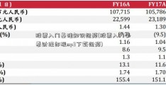 股票入门基础知识视频(股票入门必看财经郎眼mp3下载视频)