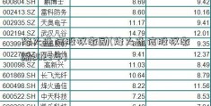 烽火通信股权激励(烽火通信股权激励2023年)