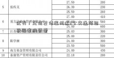 优秀！众信发债温州这2个交通项目获国家级荣誉